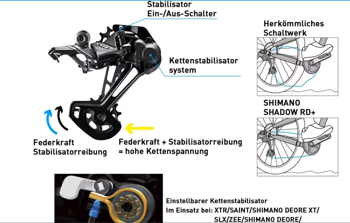 SHIMANO bagskifter DEORE RD-M6100 12-gears